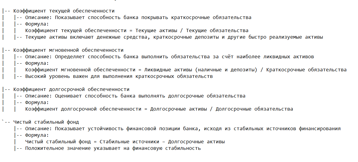 Показатели ликвидности банка по балансу